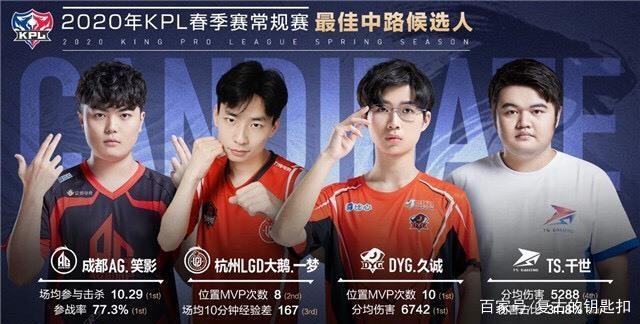 触球选择 触球选择