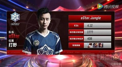 的标准则像 的标准则像