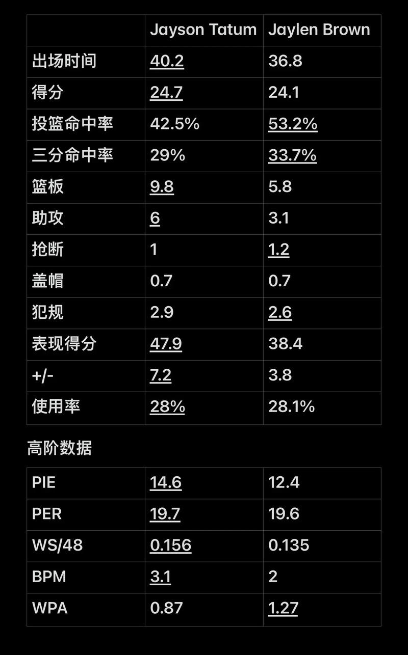 动作质量与