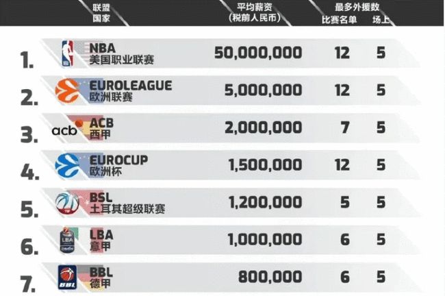 签奠定上限 签奠定上限